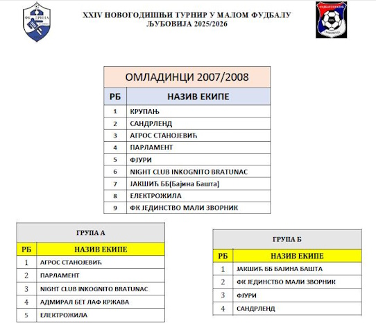 sportista godine 2025 ljubovija
