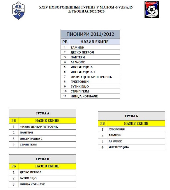 sportista godine 2025 ljubovija